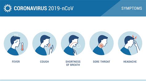 how kissing feels like coronavirus symptoms pictures women