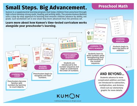 How Kumon X27 S Curriculum Supports Your Preschoolers Kumon Preschool Worksheets - Kumon Preschool Worksheets