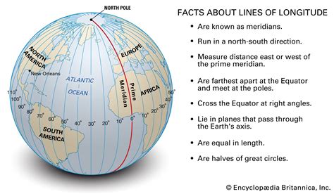 how latitude is measured