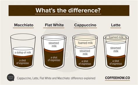 how latte is made