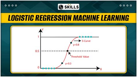 how logistic regression works in machine learning