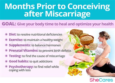 how long after miscarriage can you exercise