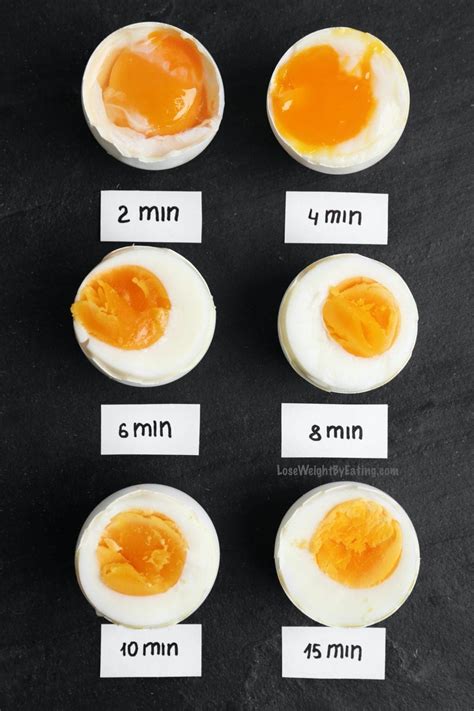 how long an egg should be boiled