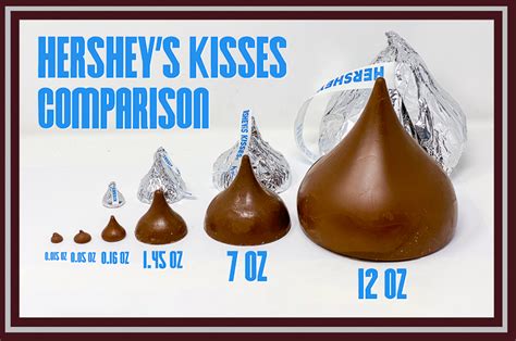 how long are chocolate kisses good for