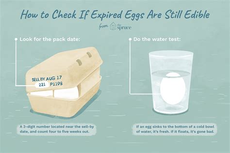 how long are eggs ok after expiration date