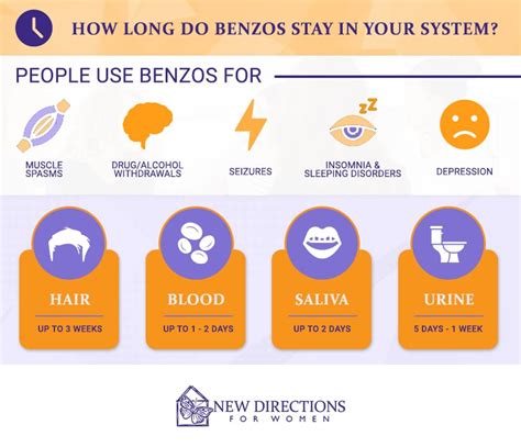 how long benzos stay in your system