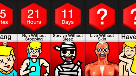 How Long Can A Human Survive Without Water