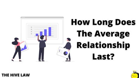 how long do college relationships last on average daily