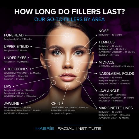 how long do your lip fillers last