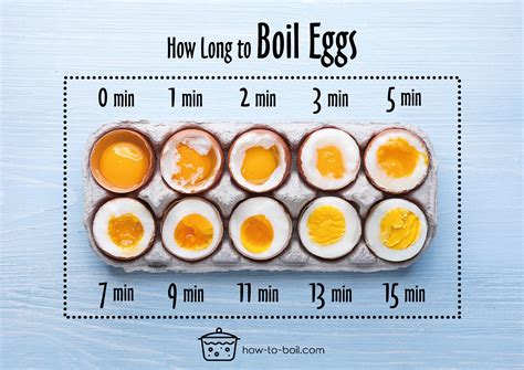 how long does a boiled egg last