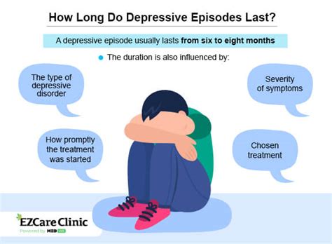 how long does a single episode of depression last