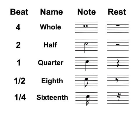 how long does a whole note last? - Ultimate Guitar