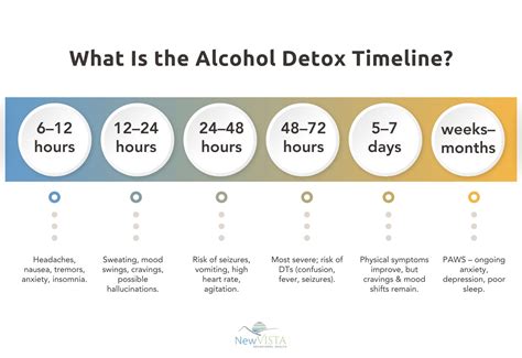 how long does advanced detox solutions immediate cleanser 2 last