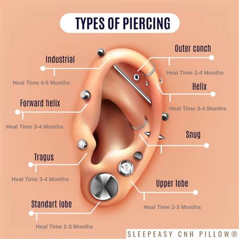 how long does it take a flat piercing to heal