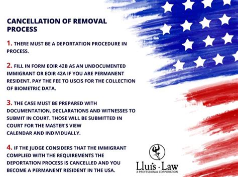 how long does it take to terminate removal proceedings