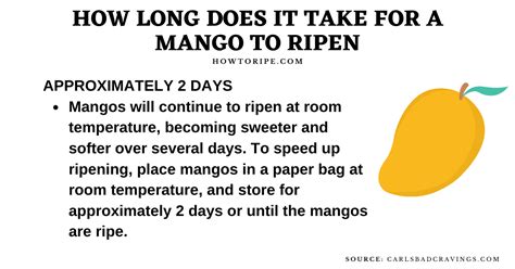 how long does mango take to ripen