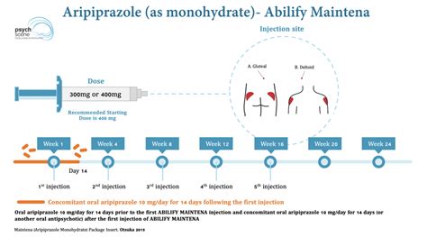 how long for abilify injection to work
