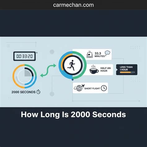 How Long Is 2000 Seconds