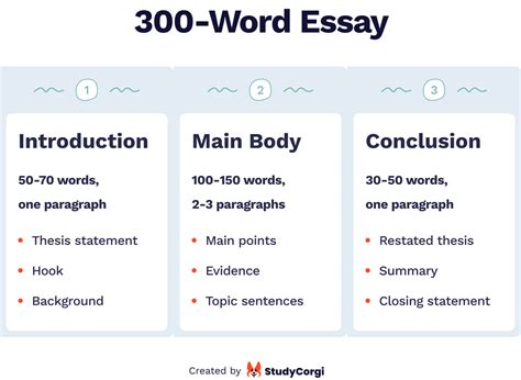How Long Is 300 Word