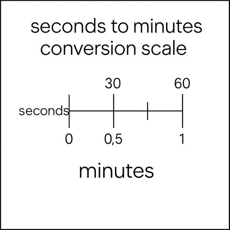 How Long Is 420 Seconds