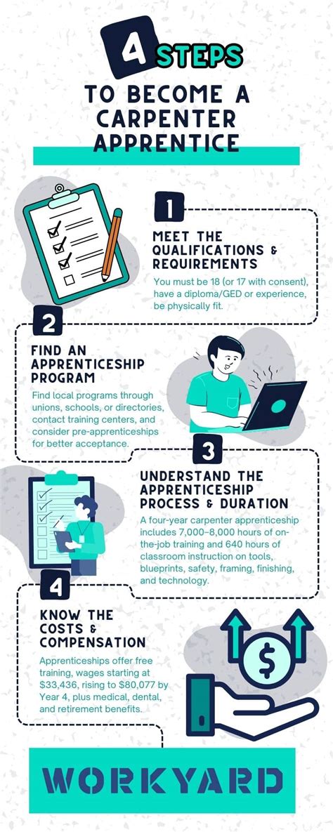 how long is a carpentry apprenticeship