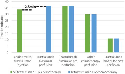 how long is a chemotherapy session