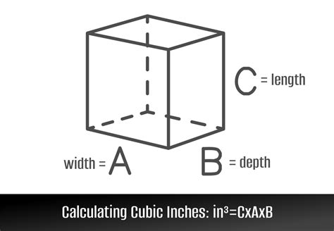 how long is a cubit in inches