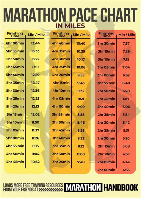 how long is a marathon in kms
