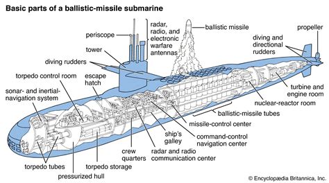 how long is a nuclear submarine