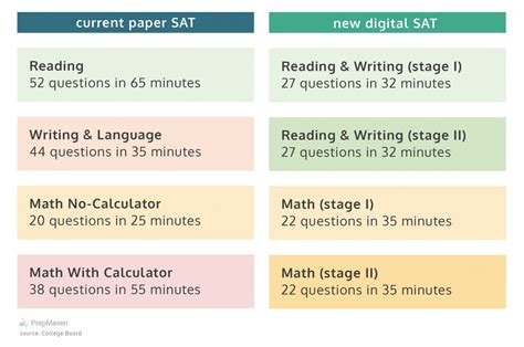 how long is a psat test