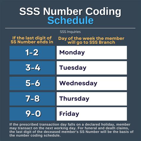 how long is a ss number