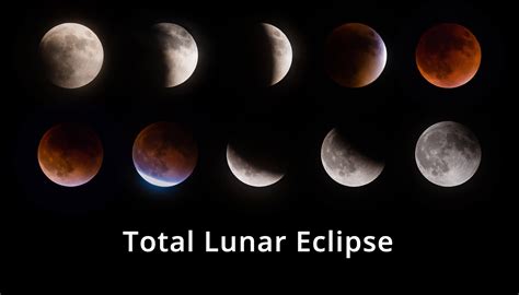 how long is a total lunar eclipse