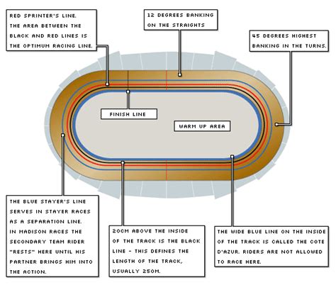 how long is a velodrome track