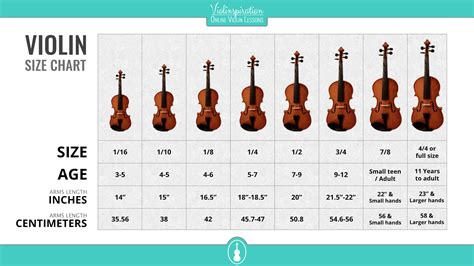 how long is a violin full size
