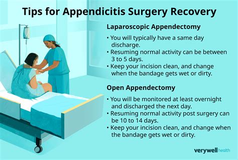how long is an appendix surgery recovery