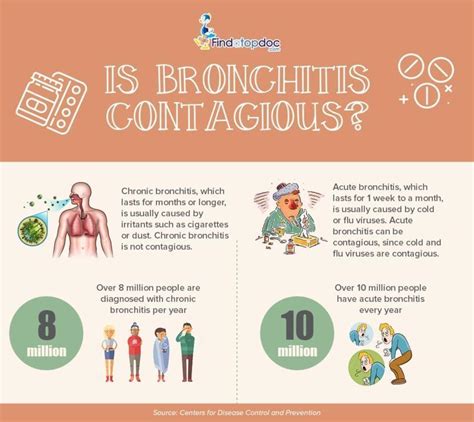 how long is bronchiolitis contagious