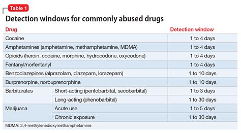 how long is buprenorphine detectable in urine