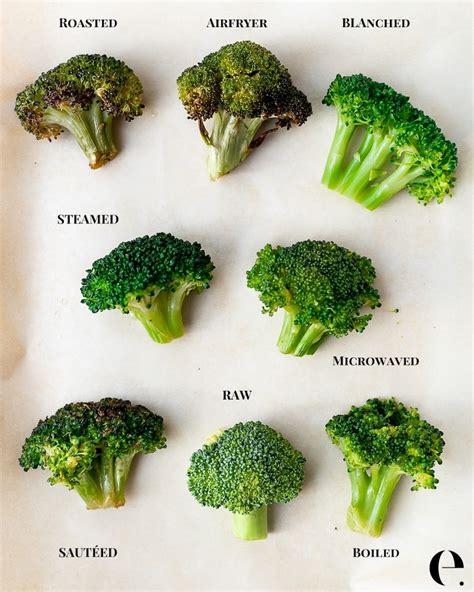 how long is cooked broccoli good for