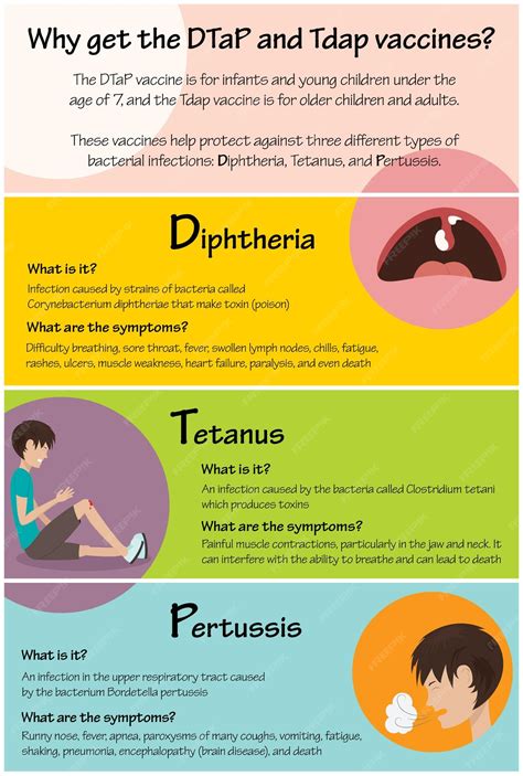 how long is dtap vaccine effective