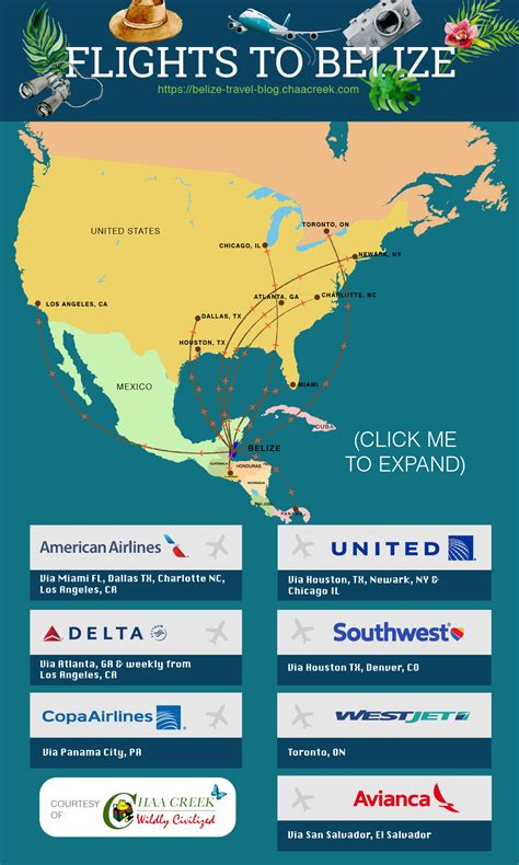 how long is flight to belize