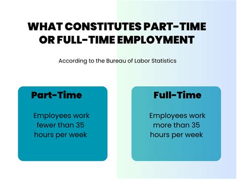 how long is full time work