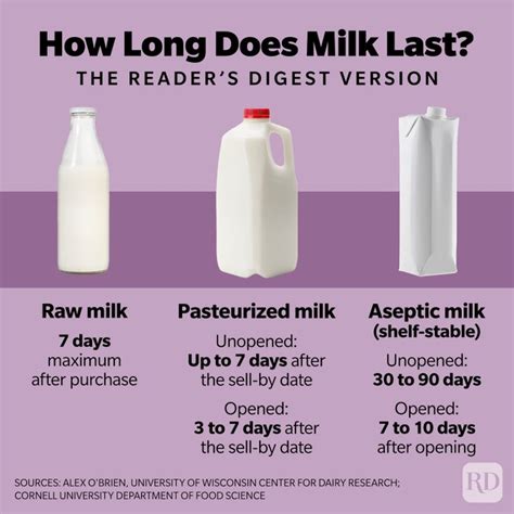 how long is lactaid milk good for after sell by date
