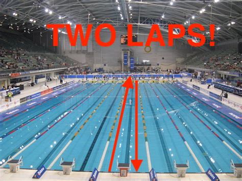 how long is one lap in swimming