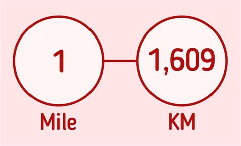 how long is one mile in kilometers