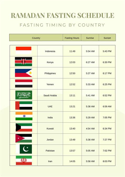 how long is ramadan fasting