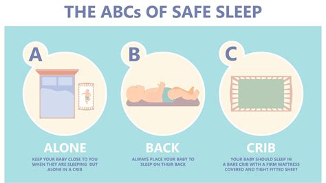 how long is sids a danger