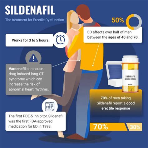 how long is sildenafil effective