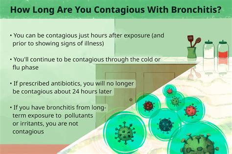 how long is someone with bronchitis contagious