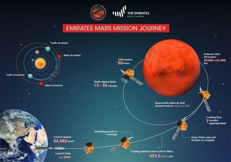 how long is space flight to mars