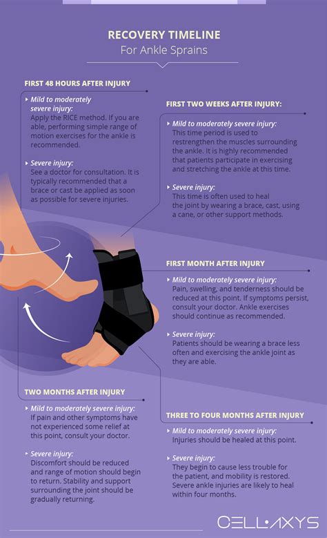 how long is sprained ankle recovery